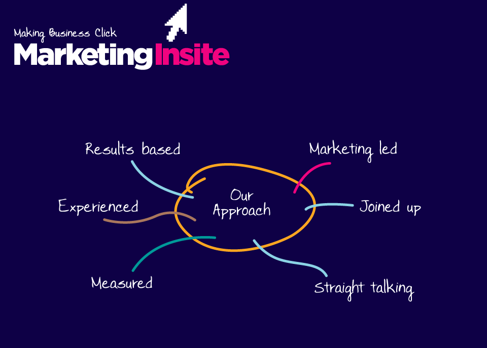 Marketing Insite - Making Business Click